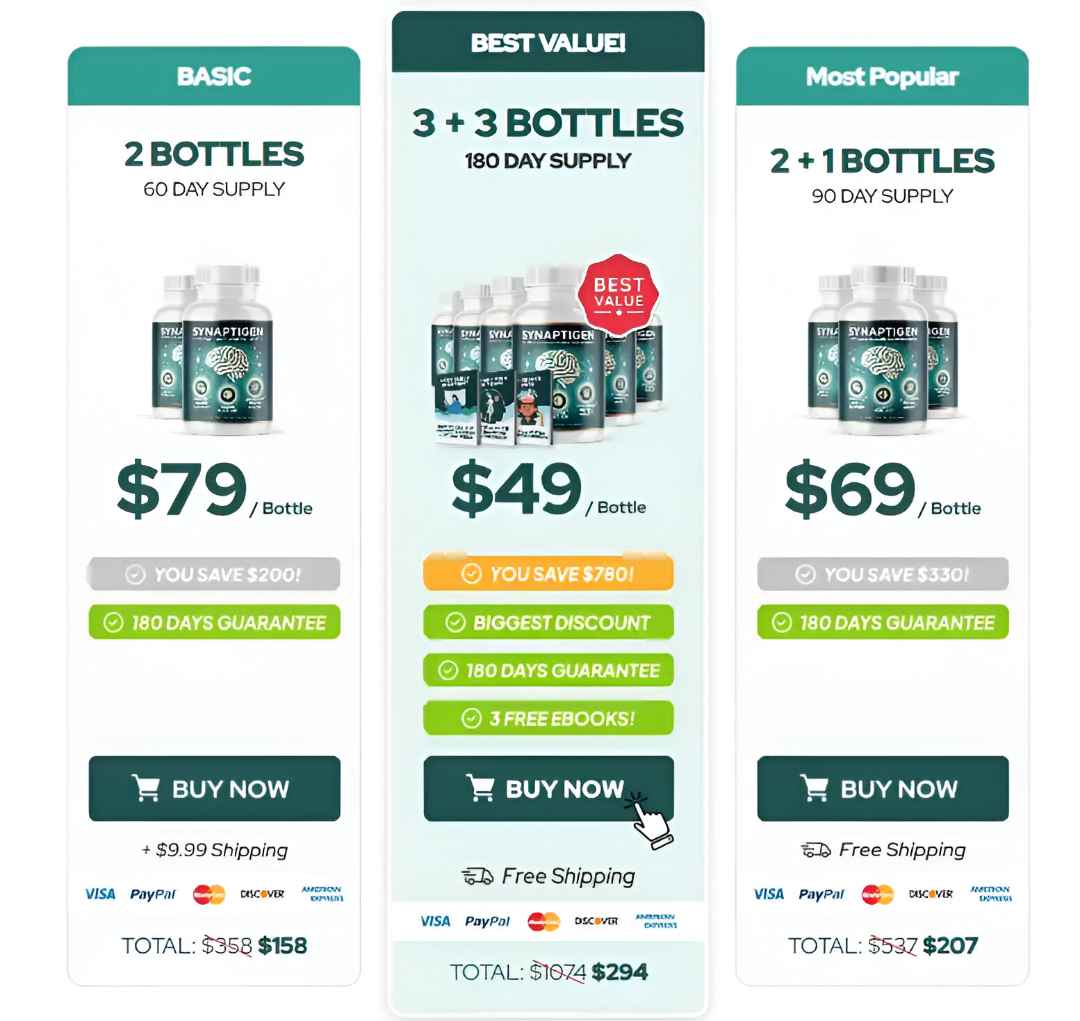 Synaptigen Price Packages